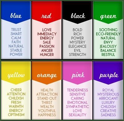 Color meanings